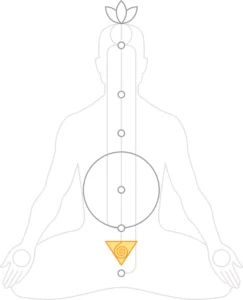 Das subtile System in Sahaja Yoga - vereinfachte Darstellung